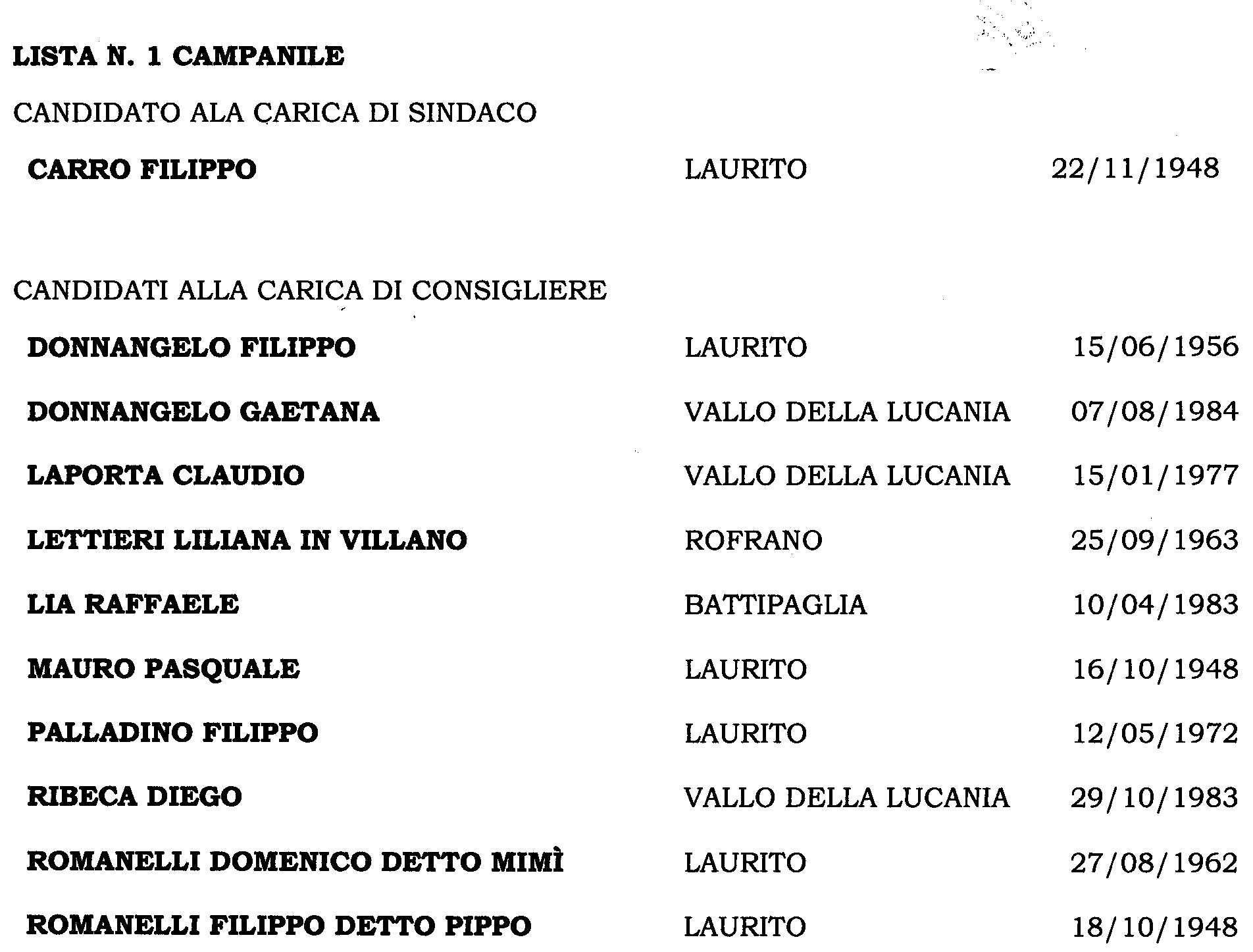 LISTA 1